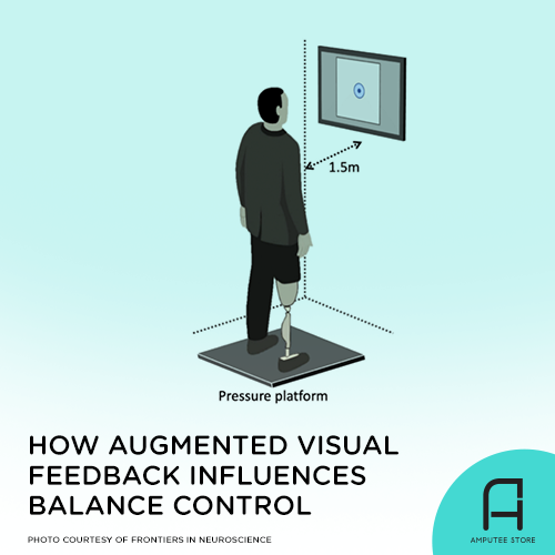 Researchers found that augmented visual feedback influences balance control in above-knee amputees.