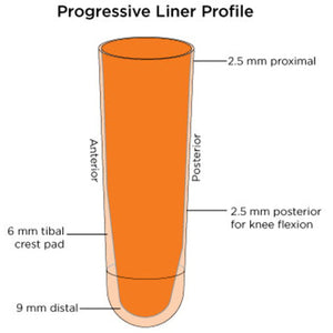 Alpha Hybrid progressive profile of gel for below knee prosthetic users.